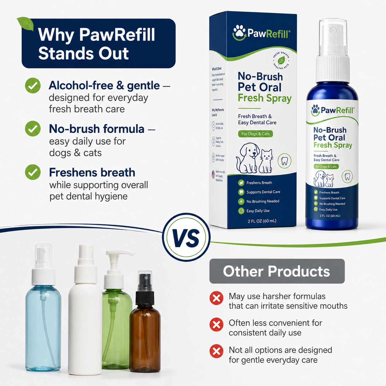 No-Brush Pet Oral Fresh Spray - Fresh Breath & Easy Dental Care